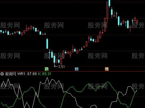通达信天才威廉指标公式