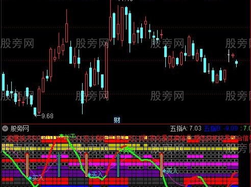 通达信十五个指标共振指标公式