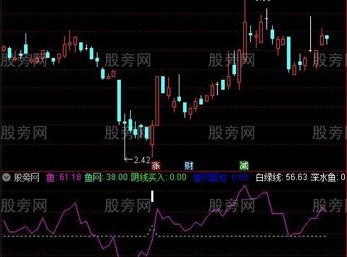 通达信赛金钻RSI指标公式