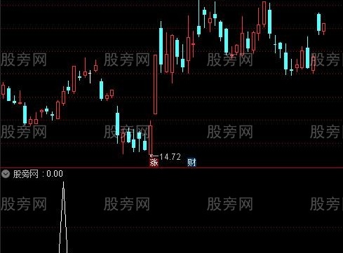 通达信三个成交量选股指标公式