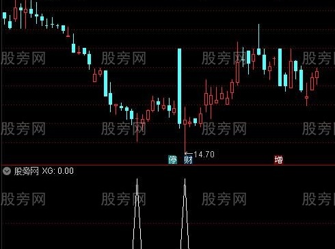 通达信低位十字星选股指标公式