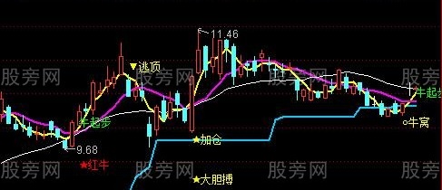 通达信十战八胜主图指标公式