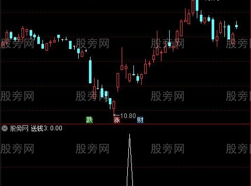 通达信主力送钱选股指标公式