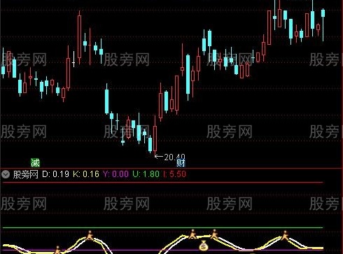 通达信笑看小波段指标公式