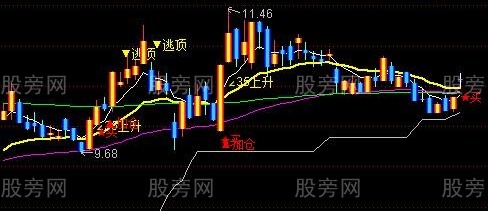 通达信笑看天机主图指标公式