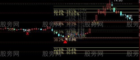 通达信大分割主图指标公式