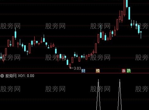 通达信集合竞价出牛股选股指标公式