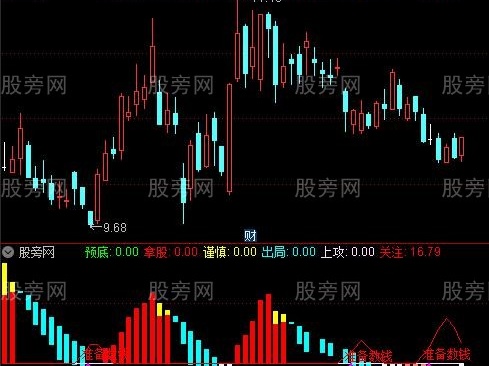 通达信绝杀峡谷指标公式