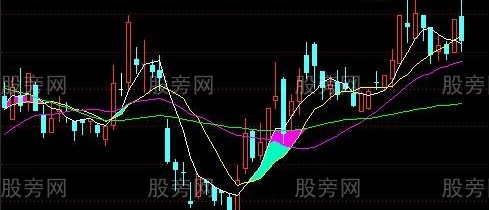 通达信四边形擒牛主图指标公式