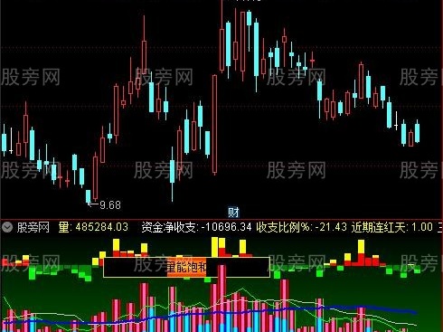 通达信量123指标公式
