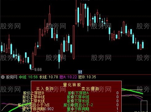 通达信量化辨股与评分指标公式