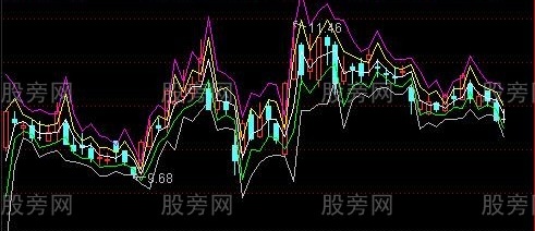 通达信日内支撑压力计算主图指标公式