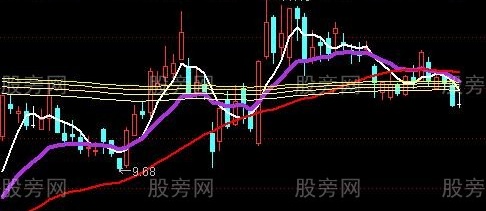 通达信主力攻防线主图指标公式