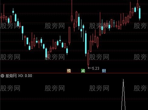 通达信布林日周开口选股指标公式