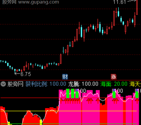 通达信优化获利筹码指标公式