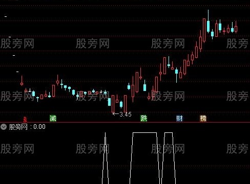 通达信60日负乖离30日线选股指标公式
