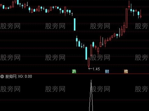 通达信月亮买进选股指标公式
