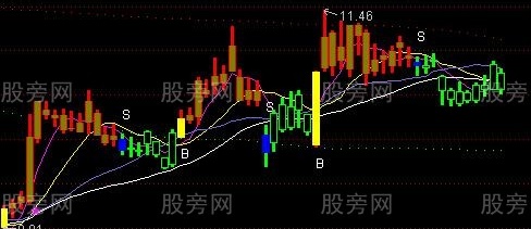 通达信BS波段买卖点主图及选股指标公式