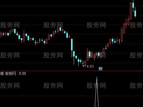 通达信一路小阳选股指标公式