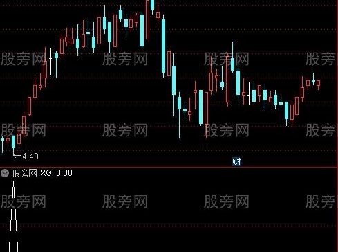 通达信破净股选股指标公式