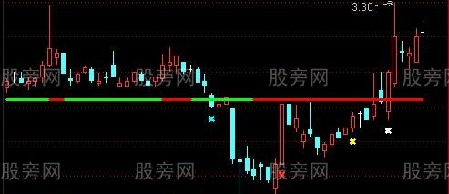 通达信富贵加身主图指标公式