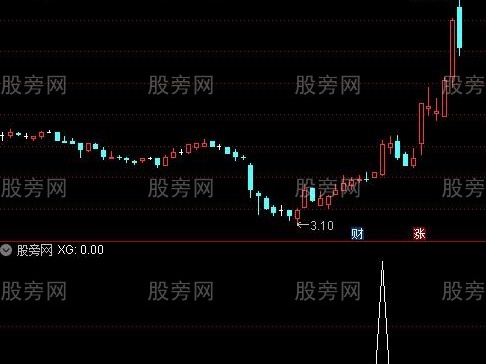 通达信创投概念放量盘中选股预警指标公式