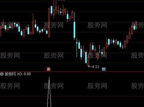 通达信阳包线选股指标公式