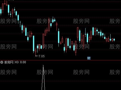 通达信顶部起柱选股指标公式