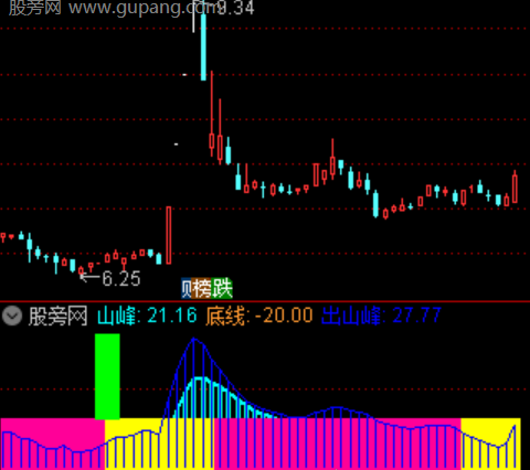 通达信波段山峰指标公式