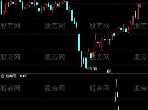 通达信肉夹馍选股指标公式