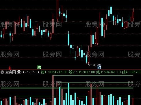 通达信倍量柱自动化线指标公式