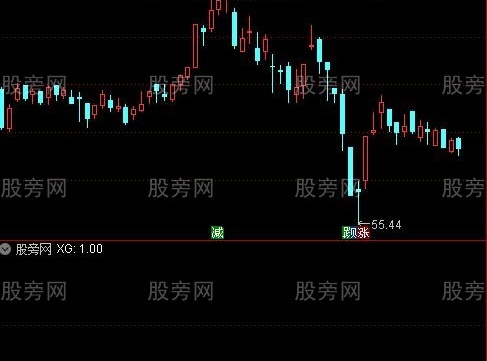 通达信财务业绩选股指标公式