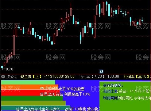通达信2018财务业绩指标公式