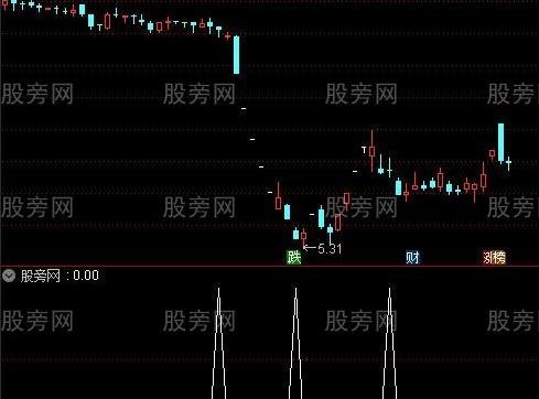 通达信梯量柱+缩量柱选股指标公式