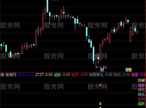 通达信七宝必涨指标公式