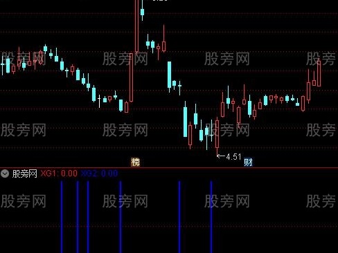 通达信阳胜进指标公式