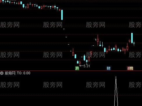 通达信双底二次翻红选股指标公式