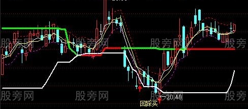 通达信操盘系统主图指标公式