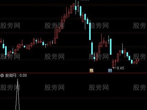通达信右肩启动选股指标公式