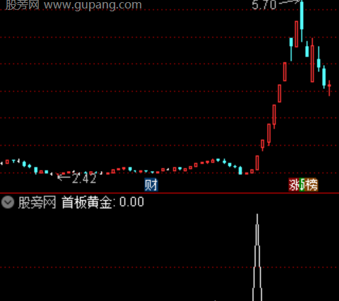 通达信首板黄金选股指标公式