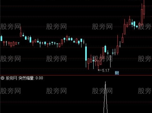 通达信突然缩量选股指标公式