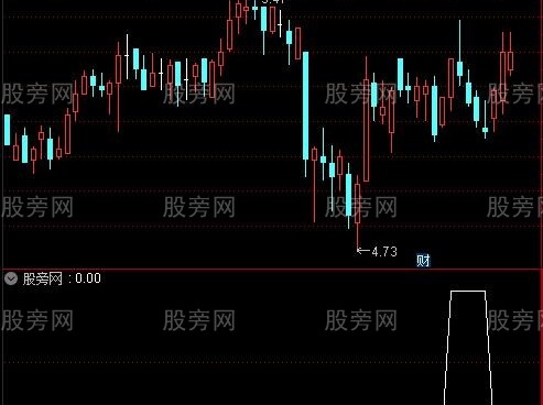 通达信创新低过均价线主图及选股指标公式