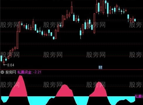 通达信X私募资金指标公式
