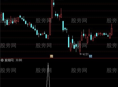 通达信牛势选股指标公式