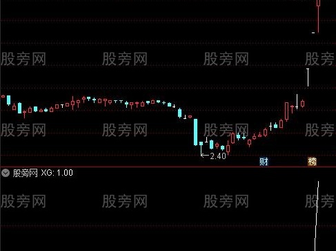 通达信类似创投概念股盘中抓涨停选股指标公式