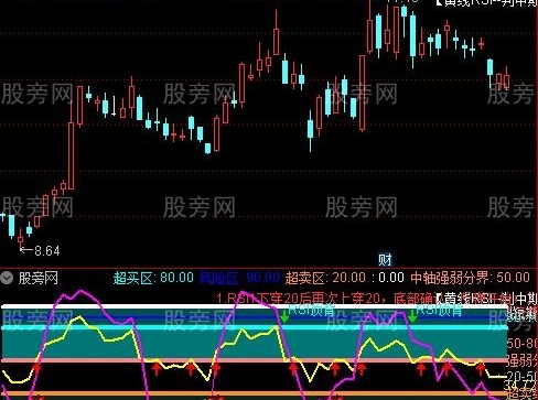 通达信RSI+KDJ二合一指标公式