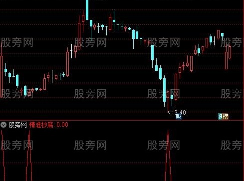 通达信非常实用的精准抄底选股指标公式
