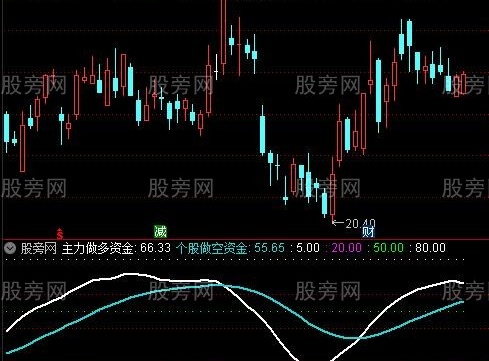 通达信多空资金线指标公式