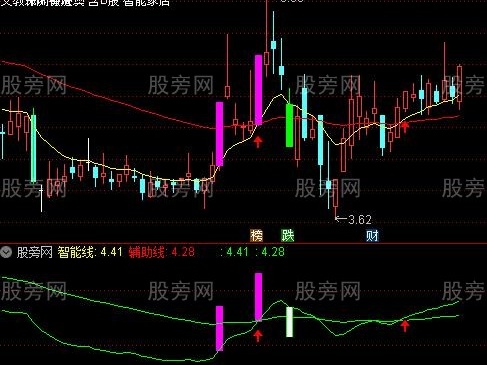 通达信智能交易主图及选股指标公式