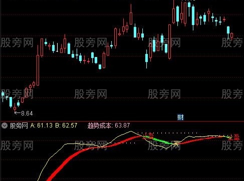 通达信趋势成本指标公式